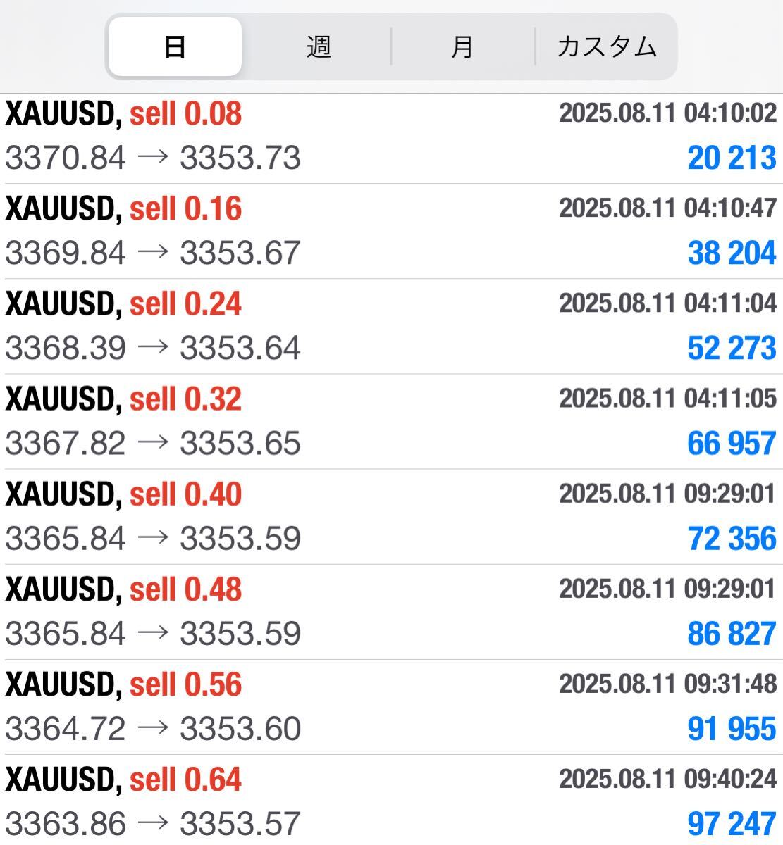 {$data['title']拍卖