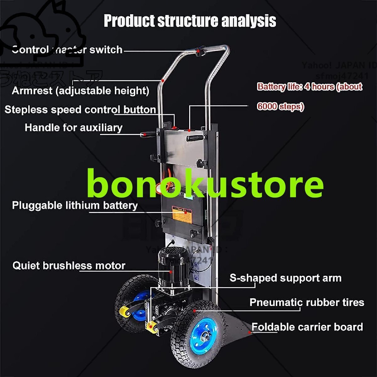 {$data['title']拍卖