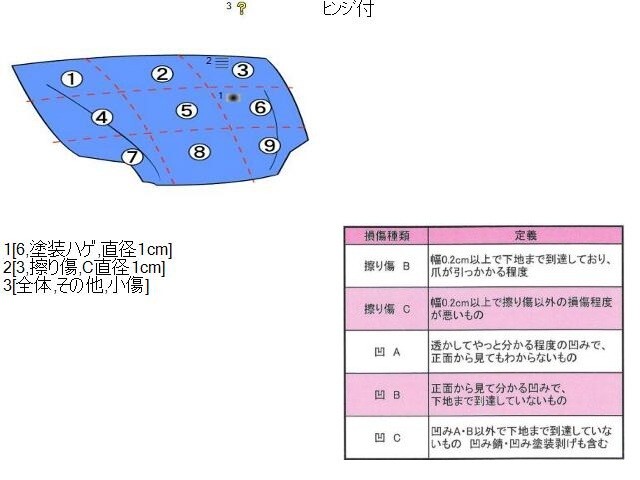 {$data['title']拍卖