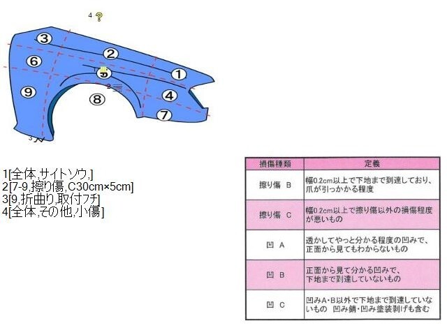 {$data['title']拍卖