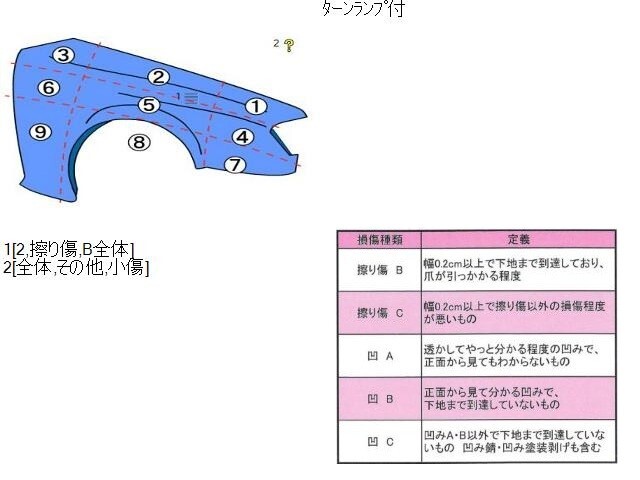 {$data['title']拍卖