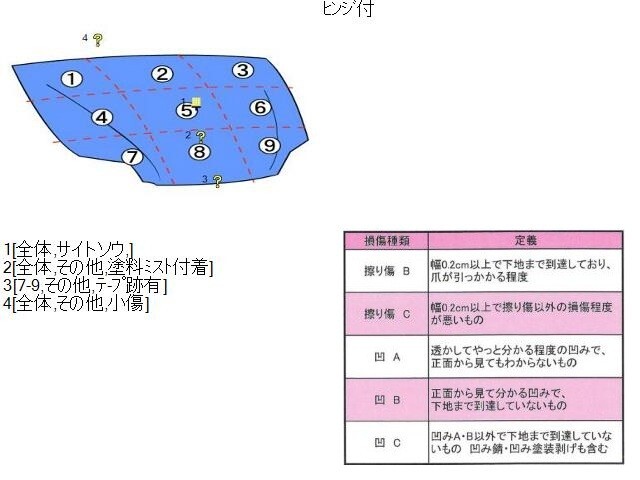 {$data['title']拍卖