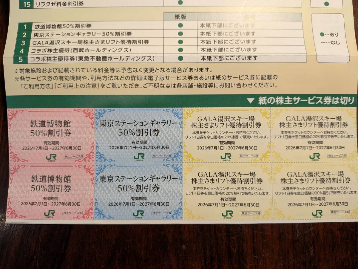 JR株主優待 GALA湯沢リフト券・東京ステーションギャラリー・鉄道博物館・提携ホテル・提携ゴルフ場