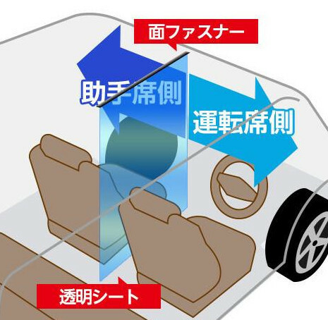 車内 タクシー 助手席 間仕切り カーテン 透明ビニールパーティション 吊り下げ ウイルス飛沫対策 シートは幅58高90cm kkkez 高透明 分煙