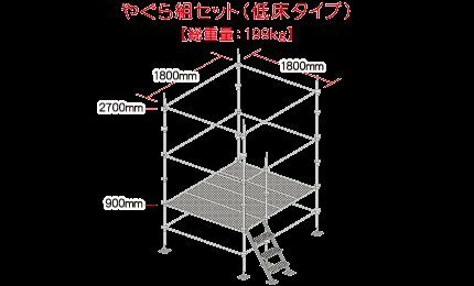 【引取限定商品】やぐら組セット（低床タイプ）【総重量199kg】信和タイプ/Aタイプ/足場