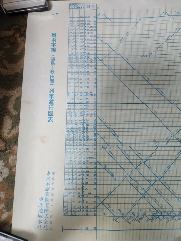 JR東日本 奥羽本線　福島　秋田間 列車運行図表 平成元年　 貴重品　鉄道