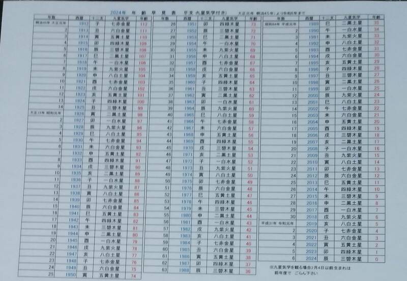 オリジナル　2024年　令和6年　年齢早見表（九星気学・干支入り 大正元年（明治45年）112歳より　令和6年まで　A4サイズ