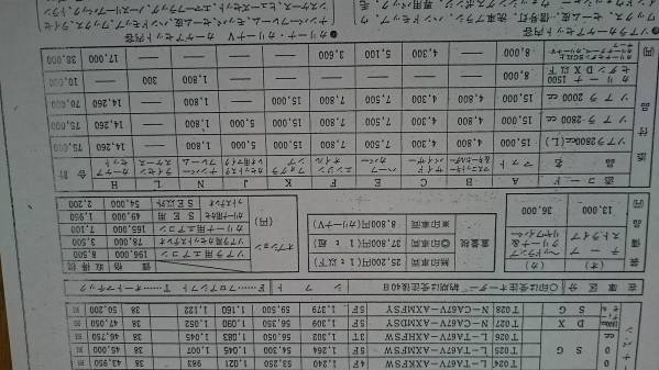 {$data['title']拍卖