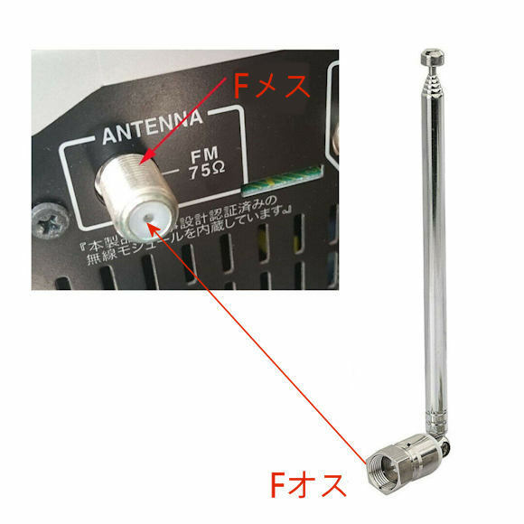 7段のロッドアンテナ, Fオスのコネクタ, FMラジオ, 地デジテレビ, 80-108MHz, 470-862MHz, 144MHz/430MHz, 90°＋90°折曲可能