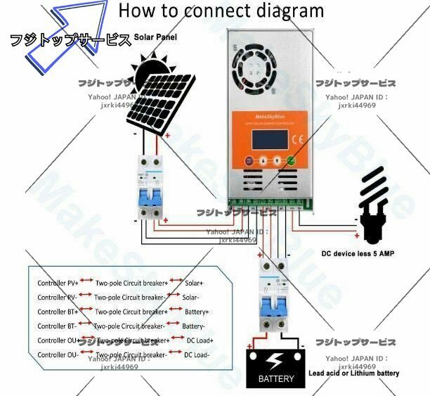 MPPT 60A 48V 36V 24V 12V自動切換 最大入力電圧190V チャージコントローラー