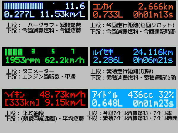 燃費モニター(マルチインフォメーション燃費計) RSM-10