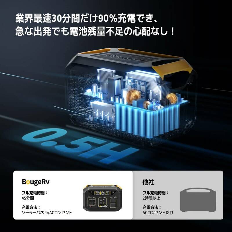 おすすめ ★ポータブルバッテリー 79200mAh/286Wh 600W出力 耐