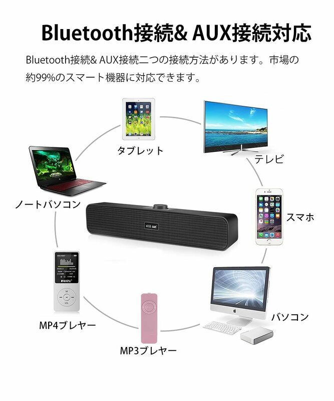 　小型 テレビ/パソコン/スマホ対応 PCスピーカー Bluetooth 5.0