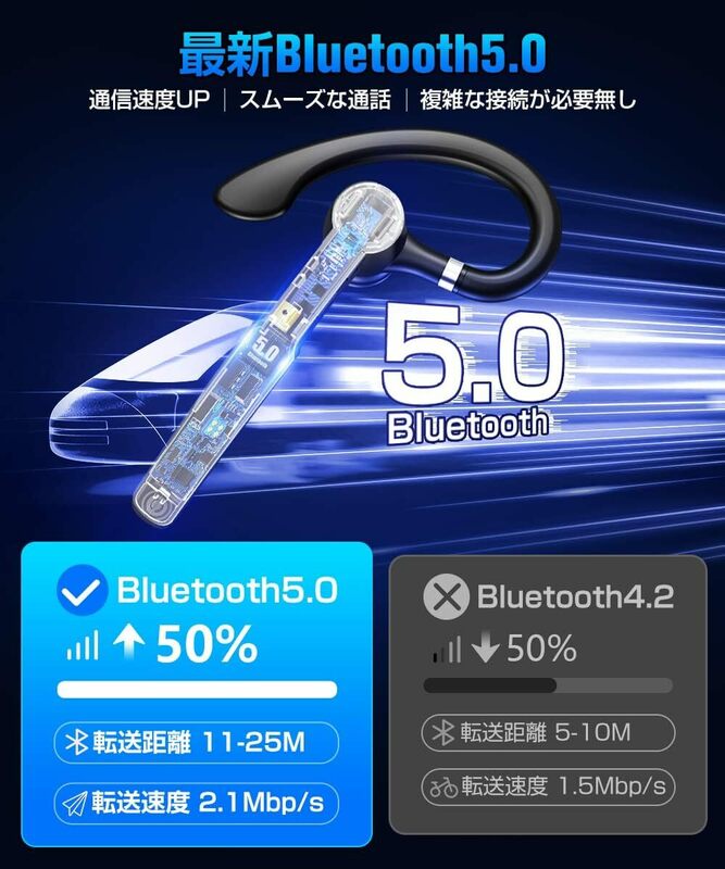 人気 2022新登場 耳掛け式 Bluetoothヘッドセット 片耳 ワイヤレス
