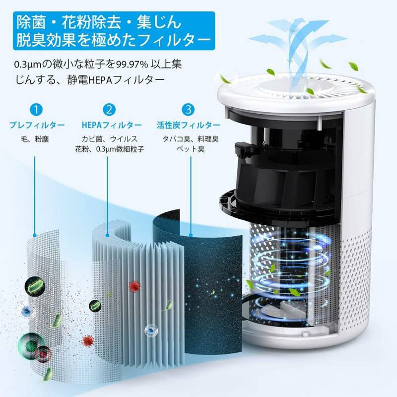 軽量空気清浄機 アレルギー対策 省エネ LED搭載