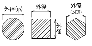 丸 角 六角 棒形状 金属材種別 規格市販品の簡単検索で選定品の重量 価格算定 切り売り 小口購入品 AFSC