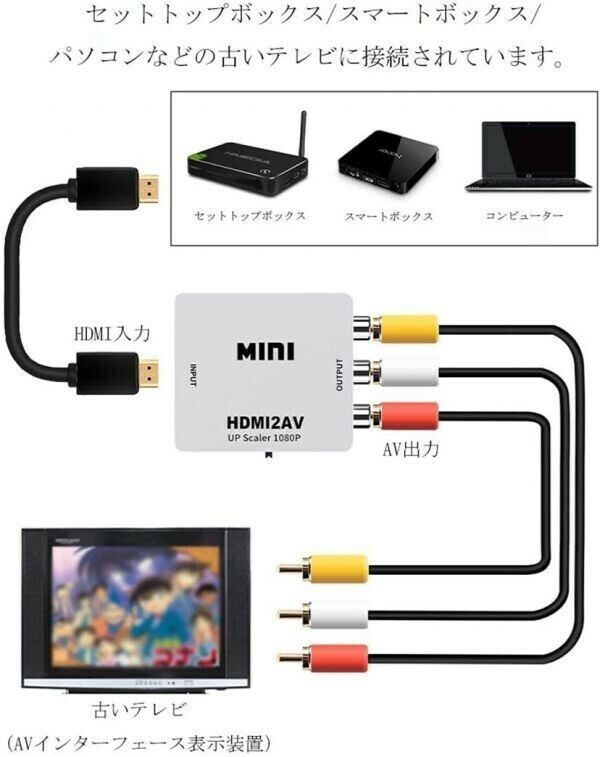 ■白 HDMI to AV コンバーター RCA変換アダプタ 1080P HDMI→RCA(Y-103)