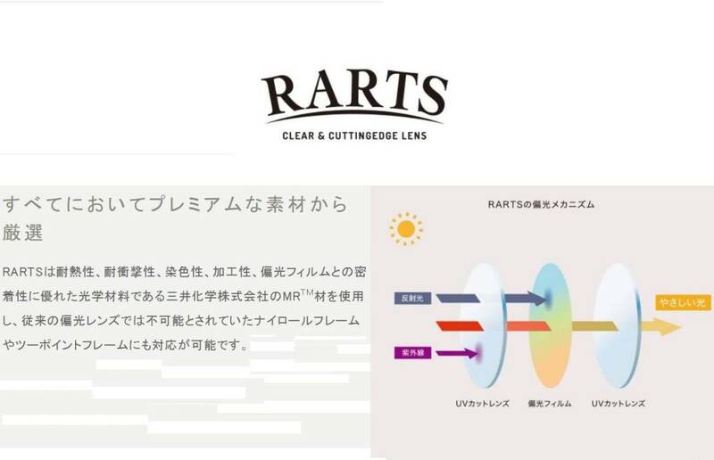 度付き偏光レンズ◆RARTS 1.60◆アーツ薄型偏光レンズ　入れ替えします