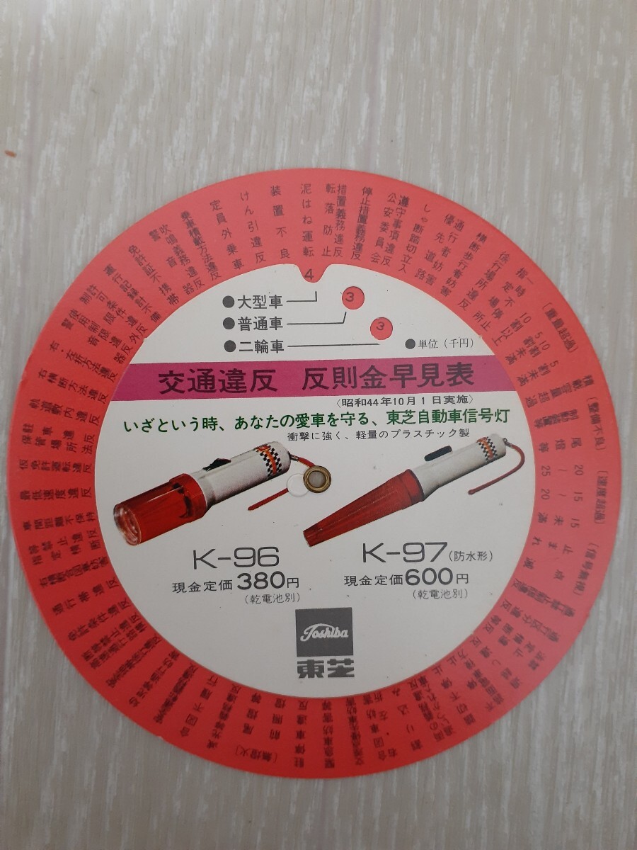 交通違反　早見表